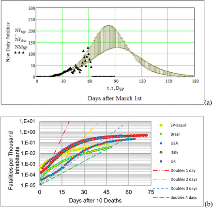 Figure 7.