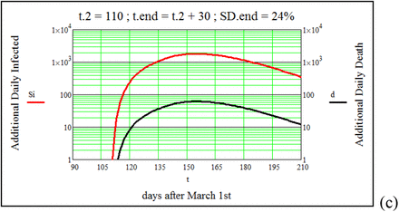 Figure 8.