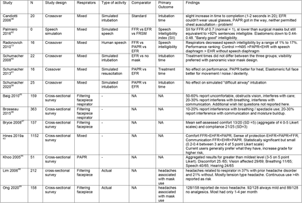 Table 4