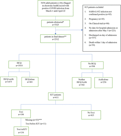 Fig 1.