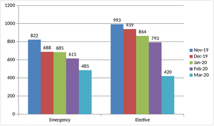 Figure 1: