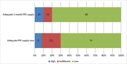 Figure 3: