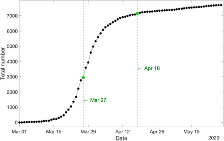 Figure 1: