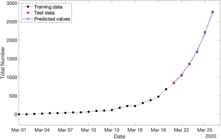 Figure 2: