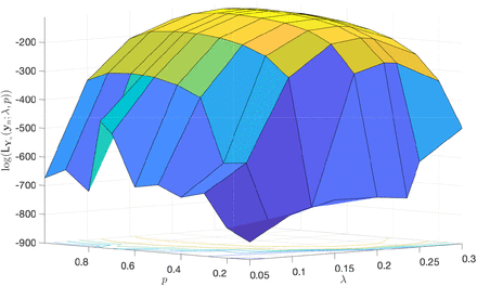 Figure 4: