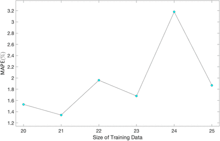 Figure 5: