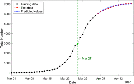 Figure 6: