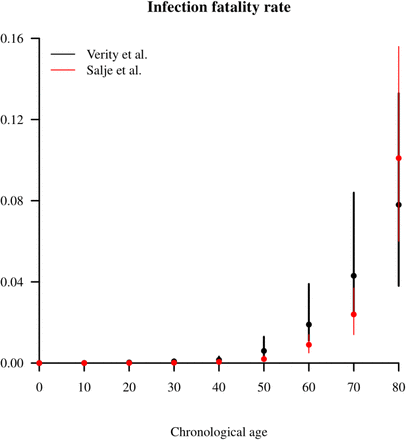 Fig. S7.