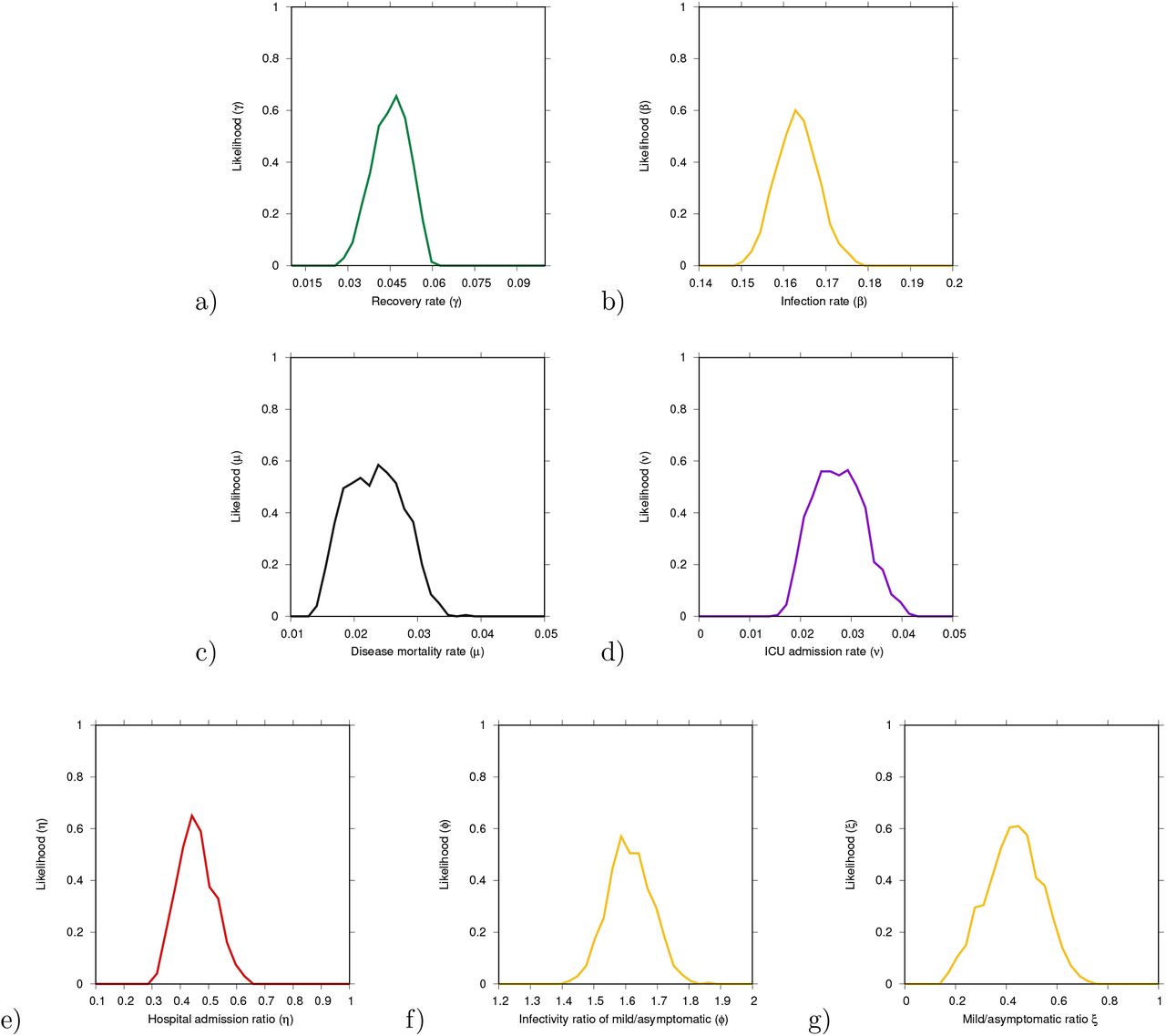 Modeling Covid 19 In The Basque Country From Introduction To Control Measure Response Medrxiv