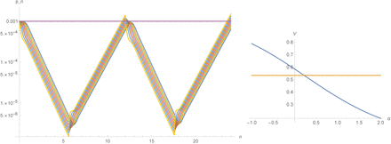 Figure 10: