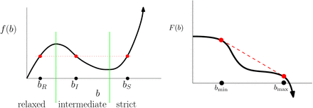 Figure 13: