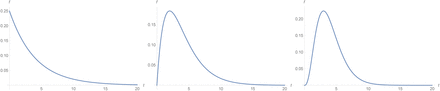 Figure 9: