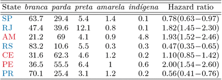 Table IV.