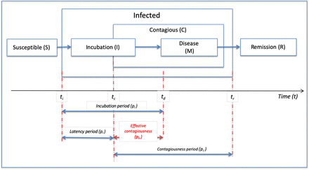 Figure 1: