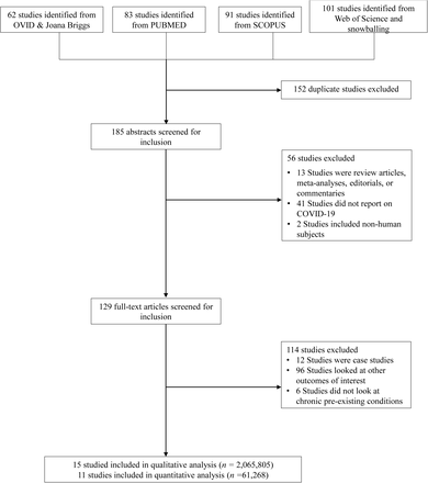 Figure 1: