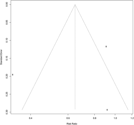 Supplementary Figure 6.