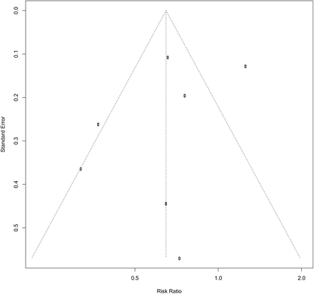 Supplementary Figure 3.