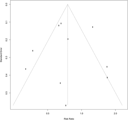 Supplementary Figure 4.