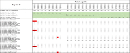 Figure 5.