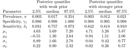 Figure 2: