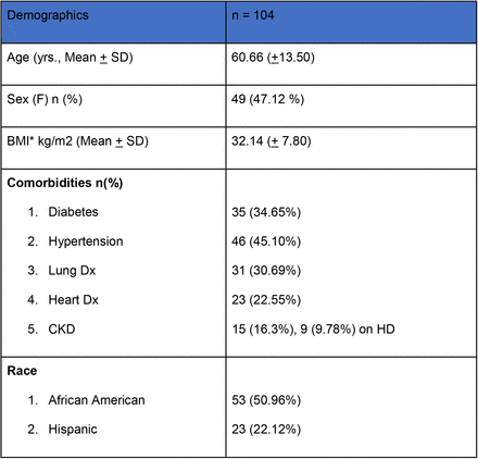 Table 1: