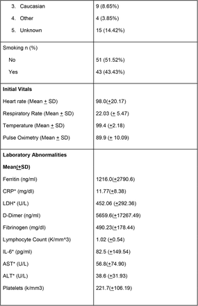 Table 1: