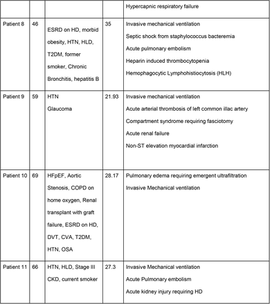 Table 3: