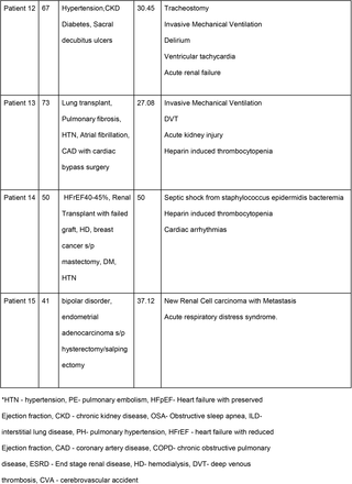 Table 3: