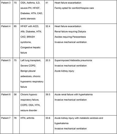 Table 3: