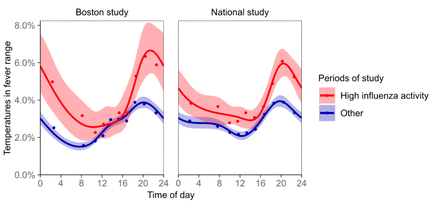 Suppl. Figure 2.