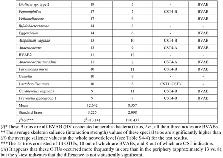 Table 1.