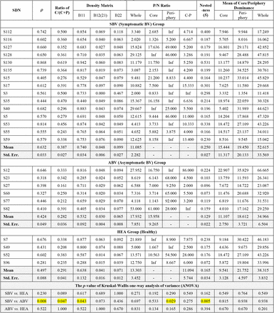 Table S3-1.