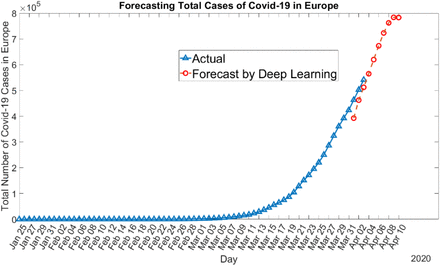 Figure 14: