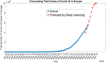 Figure 15: