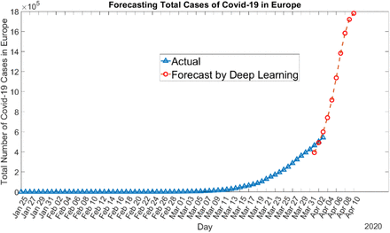 Figure 16: