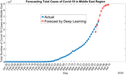 Figure 17: