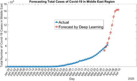 Figure 18: