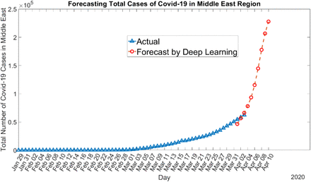 Figure 19: