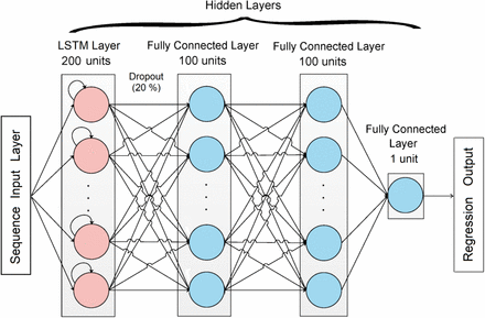 Figure 2: