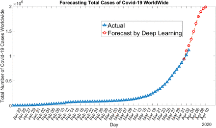 Figure 3: