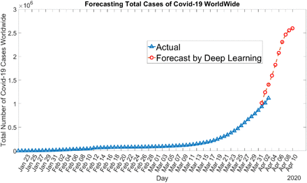 Figure 4: