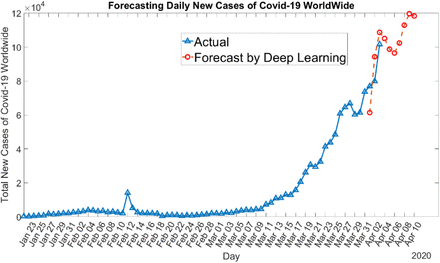 Figure 5: