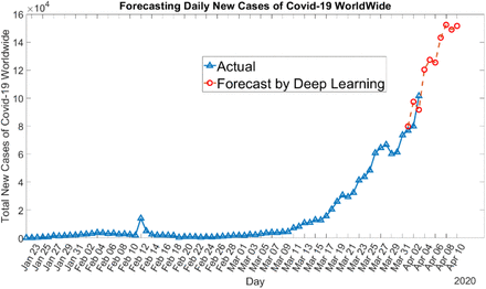 Figure 6: