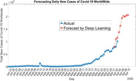 Figure 7: