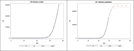 Fig 2.