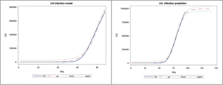 Fig 3.