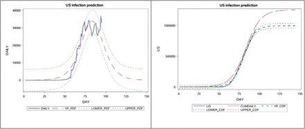 Fig 4.