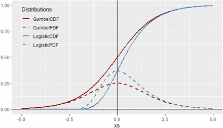 Fig 6.