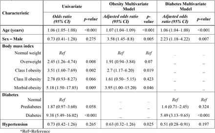 Table 3: