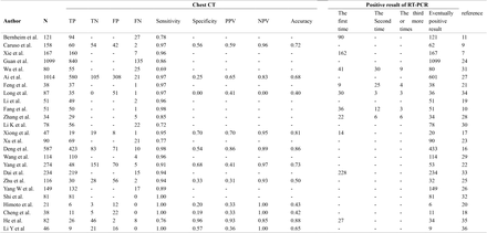 Table 2: